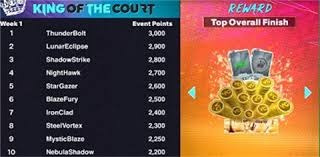 阿隆索生死战！不胜曼城或下课，皇马寻找替代者，齐祖渣叔二选一